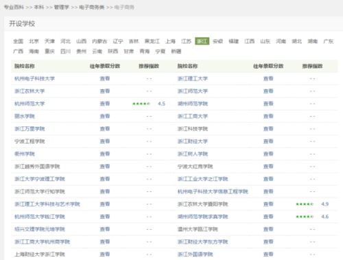 电子商务专业分几个大类